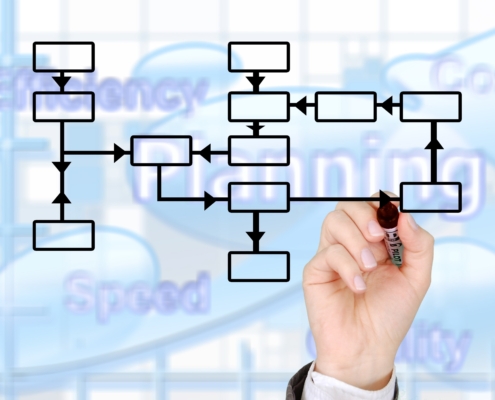 Cartographie des compétences